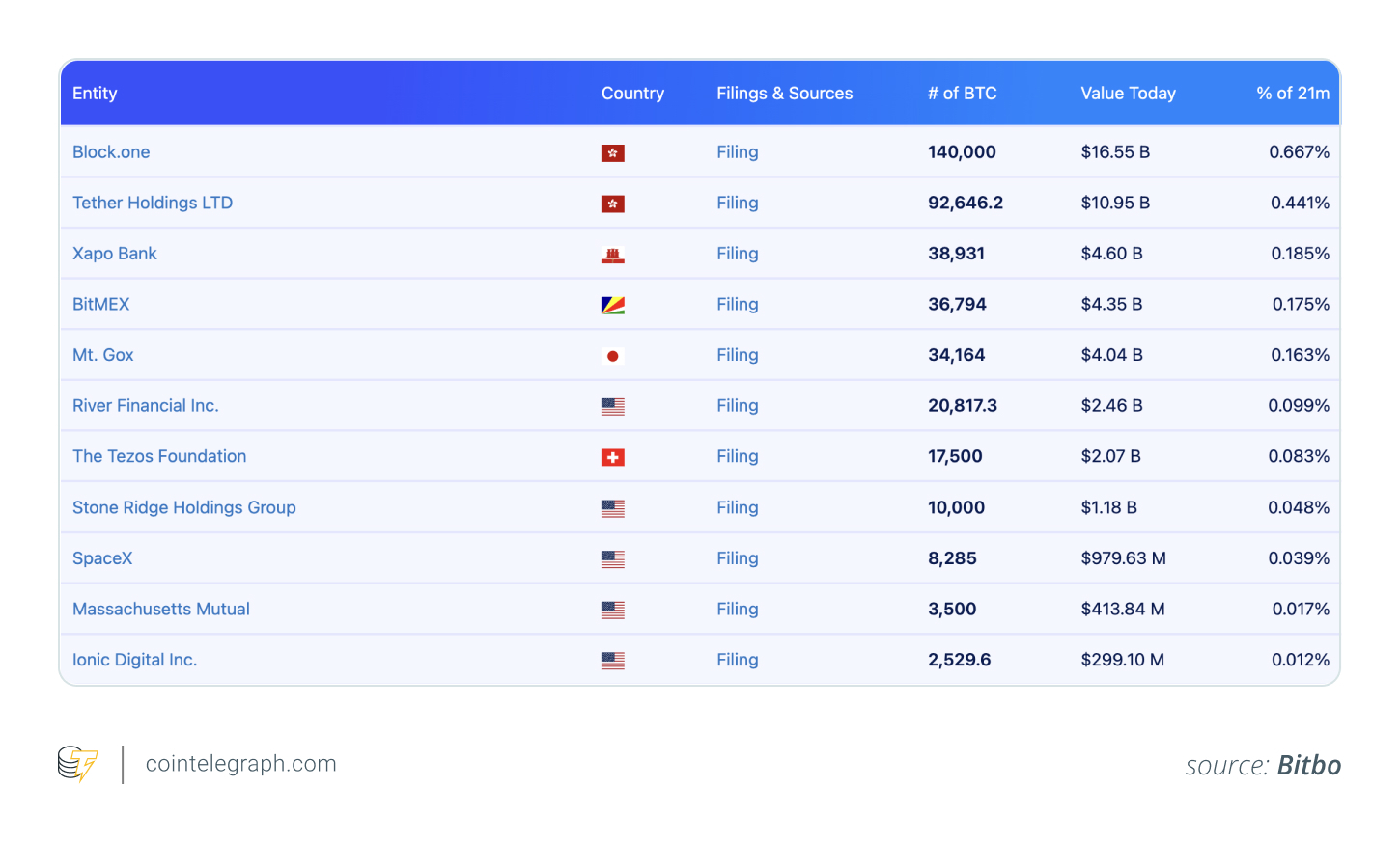 Private Companies that Own Bitcoin