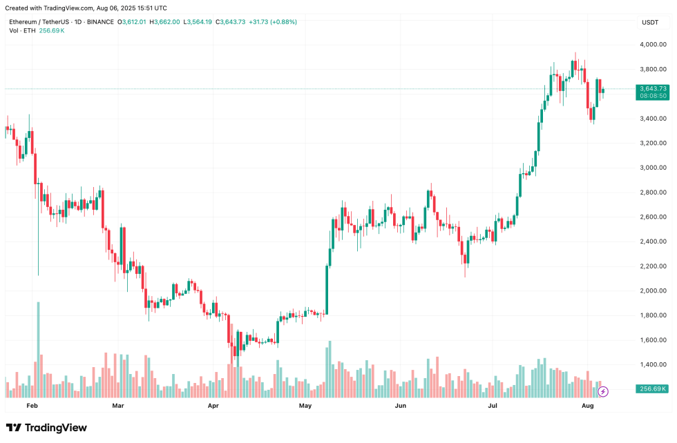 ethereum