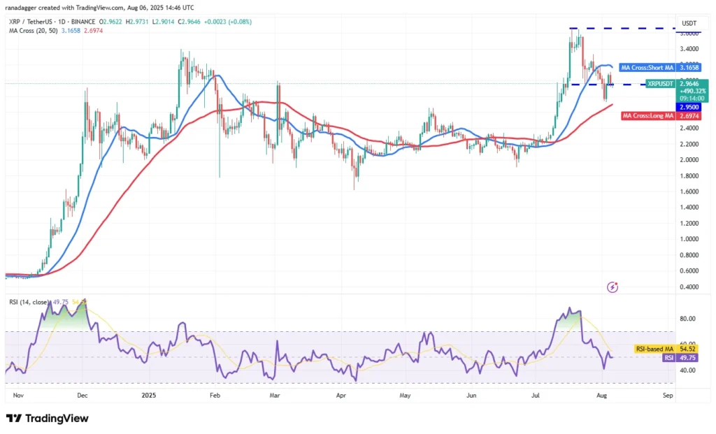 Best Crypto To Buy Now: Which Altcoin Hits A New ATH First - Binance Coin (BNB), Litecoin (LTC), Ripple (XRP) or Remittix (RTX)? 5 xrp usd price chart