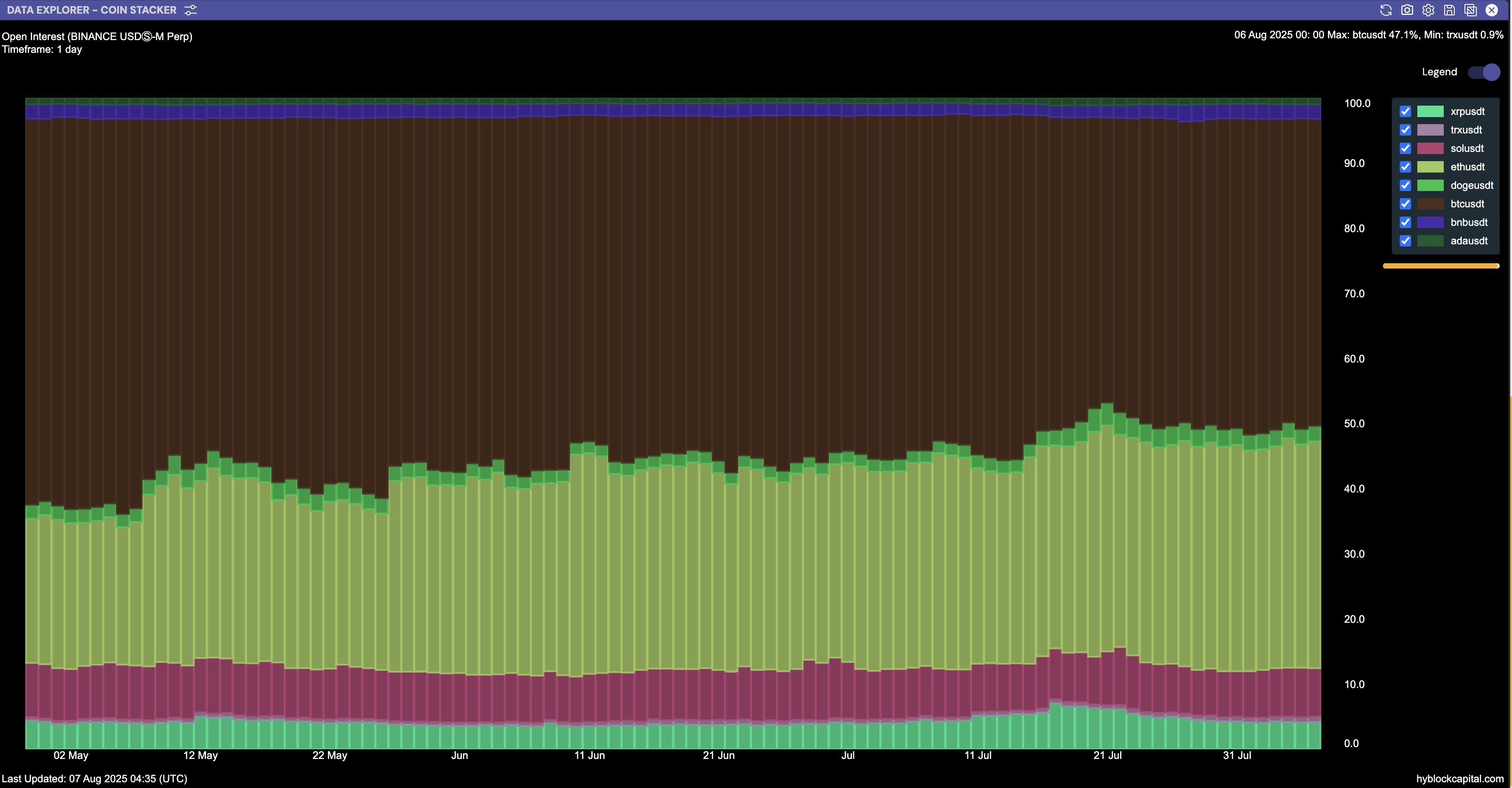 Markets, Price Analysis, Market Analysis, Altcoin Watch, Ether Price, Solana, Ethereum ETF
