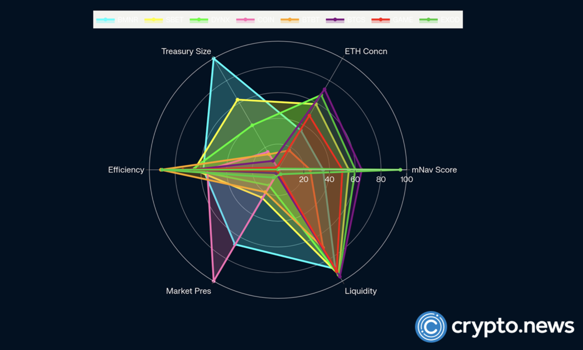 ETH stocks soar pre-market as ETH rallies 5%: are they replacing ETFs as the go-to ETH play? - 4