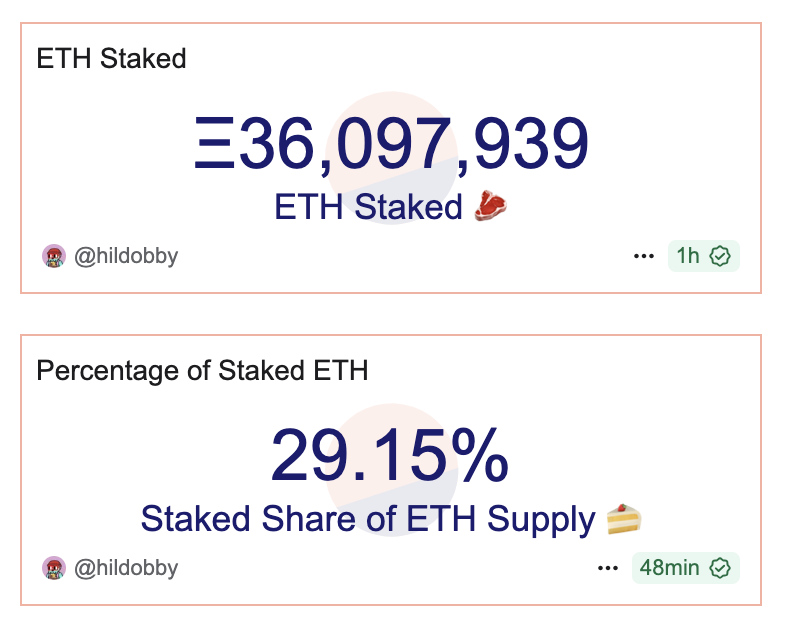ETH stocks soar pre-market as ETH rallies 5%: are they replacing ETFs as the go-to ETH play? - 3
