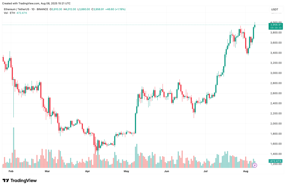 ethereum