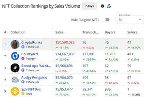 Top selling NFTs in the past 7 days