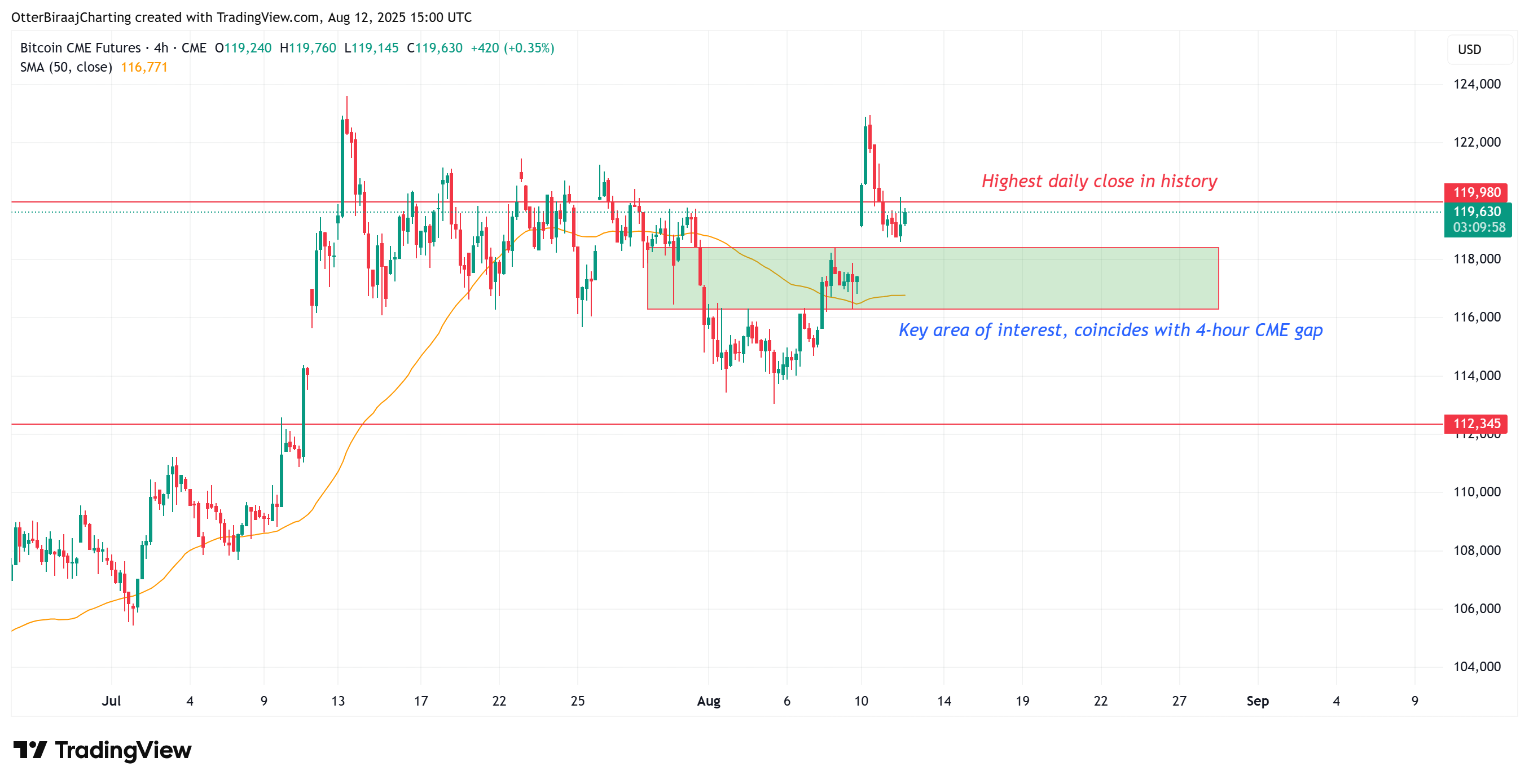 Dollar, Bitcoin Price, Markets, Cryptocurrency Exchange, Price Analysis, Market Analysis, Cryptocurrency Investment