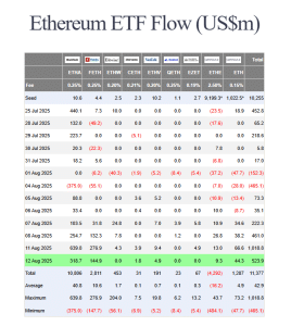 Spot Ethereum ETF inflows