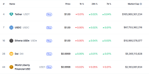 largest stablecoins by market cap