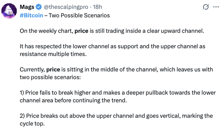 Cryptocurrencies, Bitcoin Price, Markets