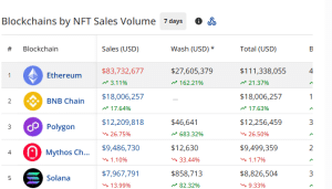 NFT sales volume by chains in the past 7 days