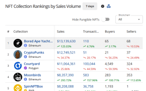Top selling NFTs in the past 7 days