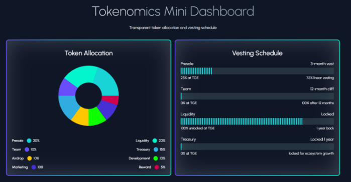 Tapzi tokenomics mini dashboard on the presale site.