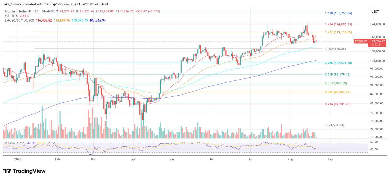 Bitcoin Braces For Pain As $2 Trillion Liquidity Engine Shuts Off