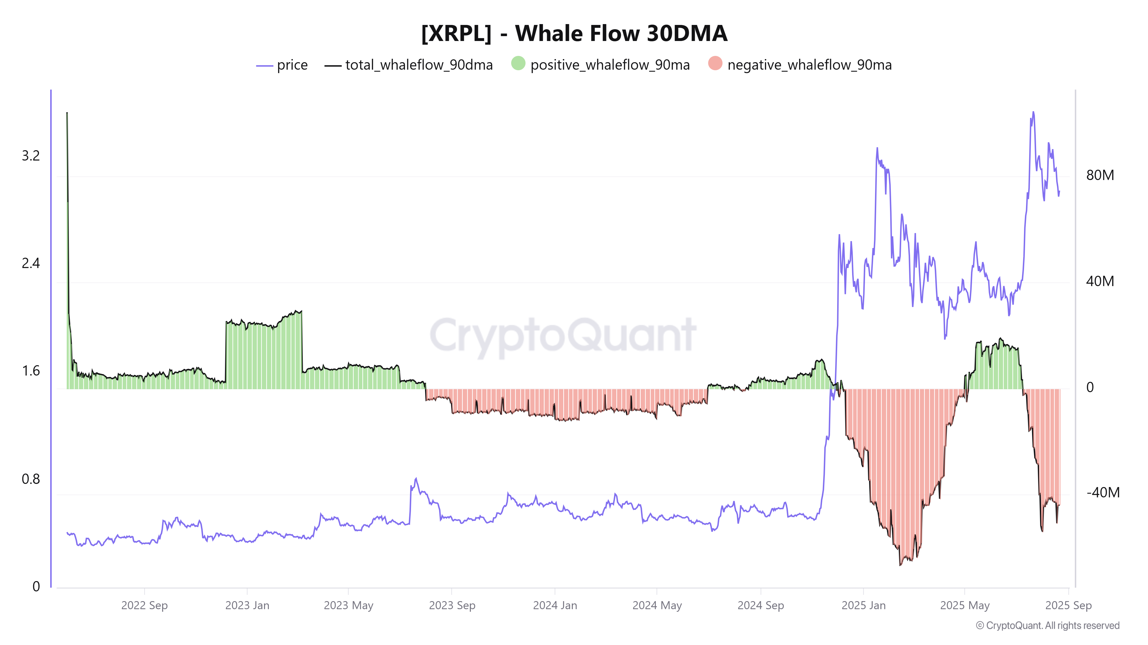 Cryptocurrencies, Ripple, XRP, Markets, Price Analysis, Futures, Market Analysis, Altcoin Watch, Whale