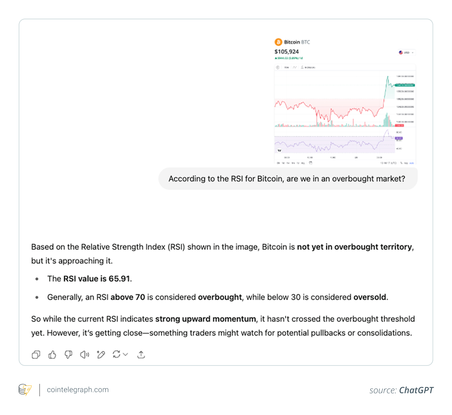 ChatGPT can explain what technical indicators like the RSI show, when given context