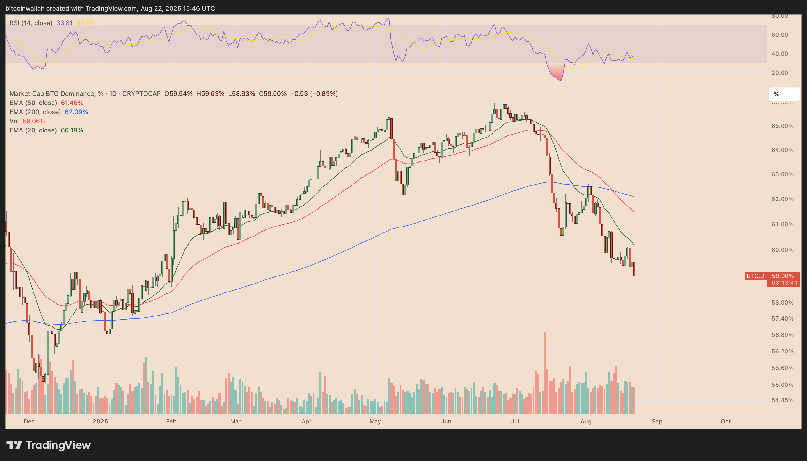 Bitcoin Price, Markets, Tech Analysis, Market Analysis, Ether Price, Ethereum Price, Ethereum ETF, Bitcoin ETF