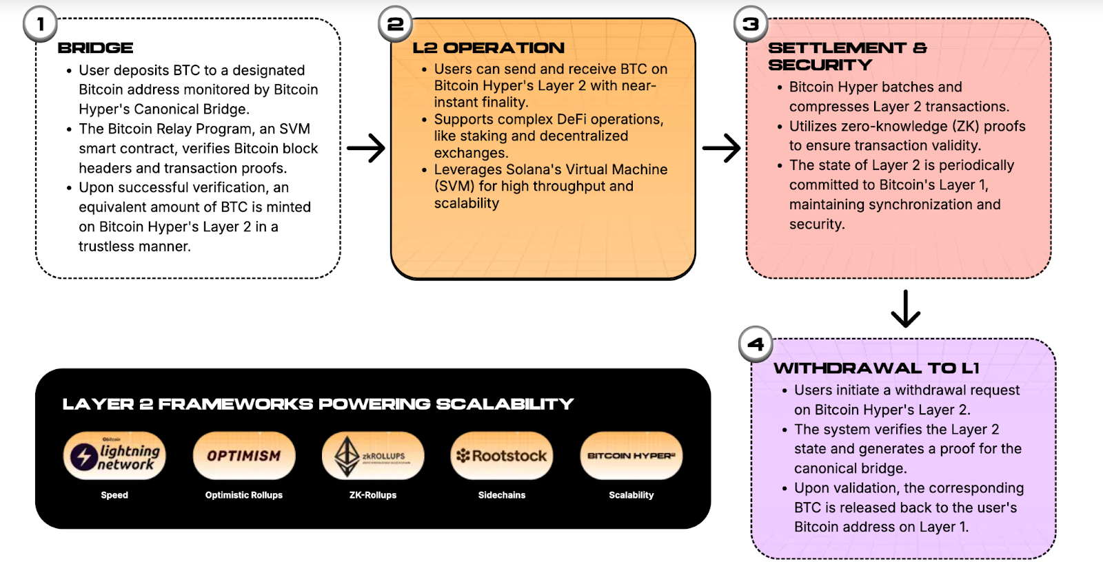 Bitcoin Hyper Presale Raises $11.5M for First-Ever Rollup Bitcoin L2 - Next 100x Crypto? 4 AD 4nXfgvJNTCN7CTt8yPEw6aoeasaGxMTvhxMwsUsIGkz7ffF8DMpTKmSv2f7mchfrsg59bHi27 EKX0z hklP8 a7EhwRt4pLWb0uIRea0E9yXFaAbNzEaT6SJ8lZG7w5gZBAr 0aPNg?key=gcBA75LqA3FcqOumBCbPfQ