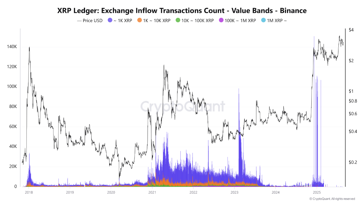 XRP, Markets, Derivatives, Price Analysis, Futures, Market Analysis, Altcoin Watch