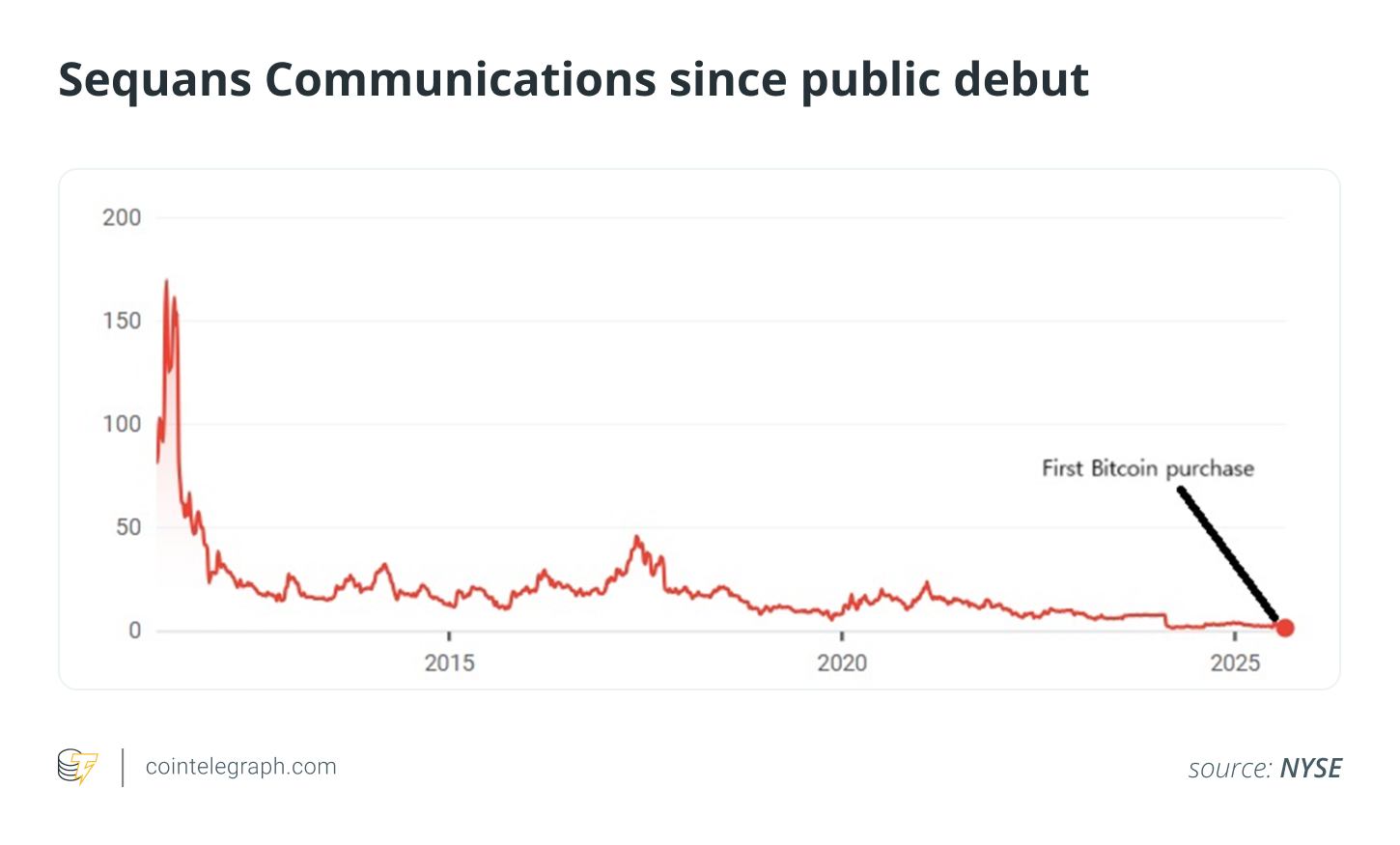 Cryptocurrencies, Bitcoin Price, Investments, MicroStrategy, Features, Companies