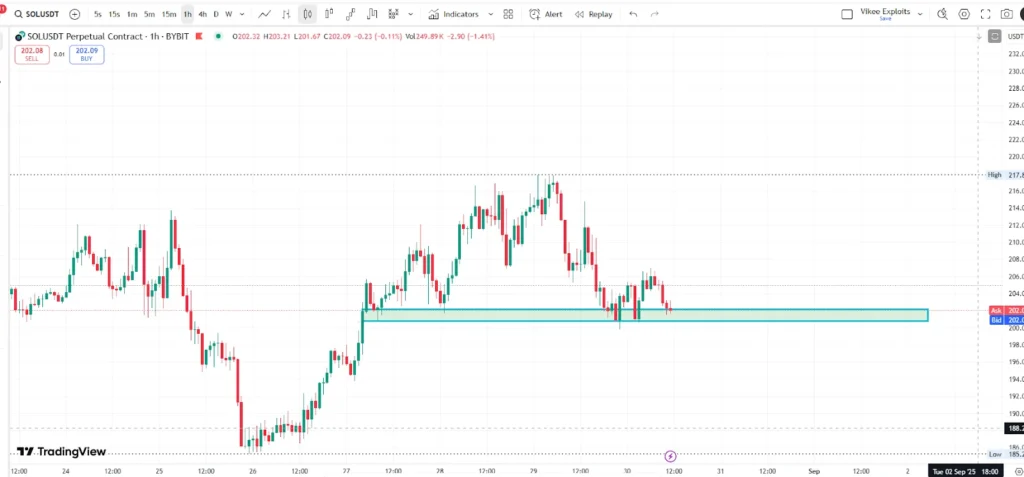 Solana Price Prediction: SOL Price Stands Strong as Market Drops as $15 Billion Expiry Options End 3 image 2 62