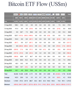 Spot Bitcoin ETF inflows