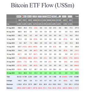 spot BTC ETF flows