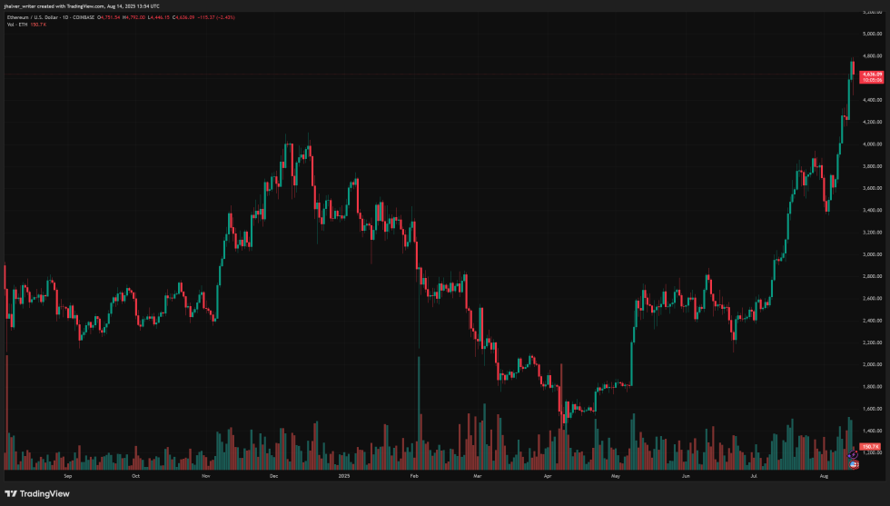 ethereum eth ethusd