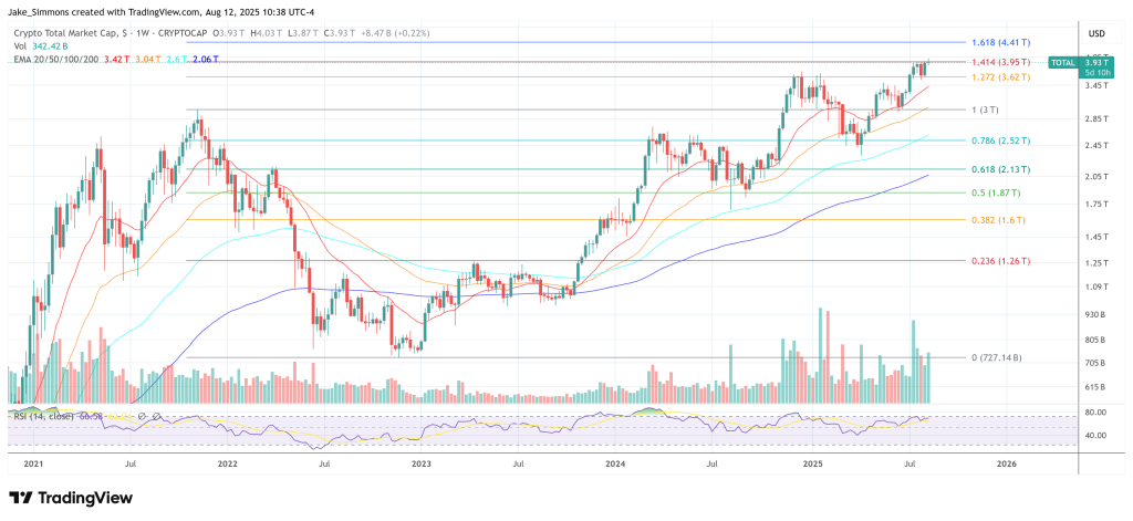 Total crypto market cap