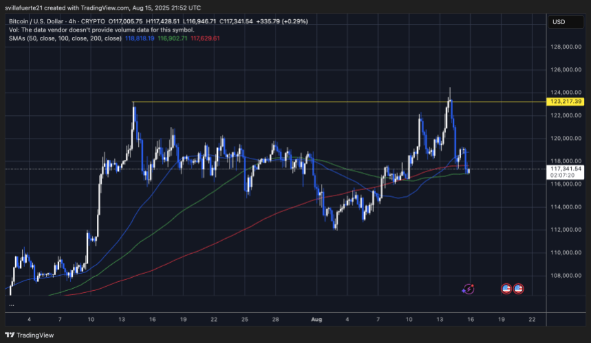 BTC testing key demand levels | Source: BTCUSDT chart on TradingView