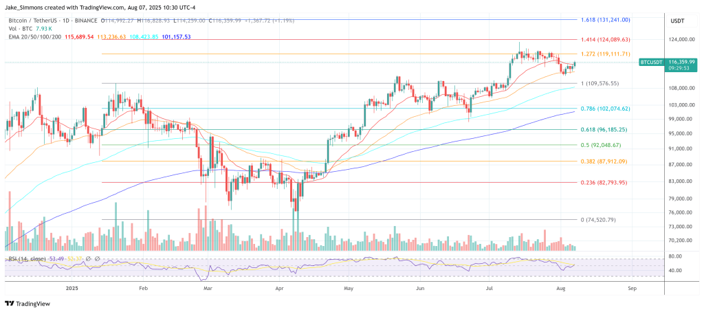 Bitcoin price