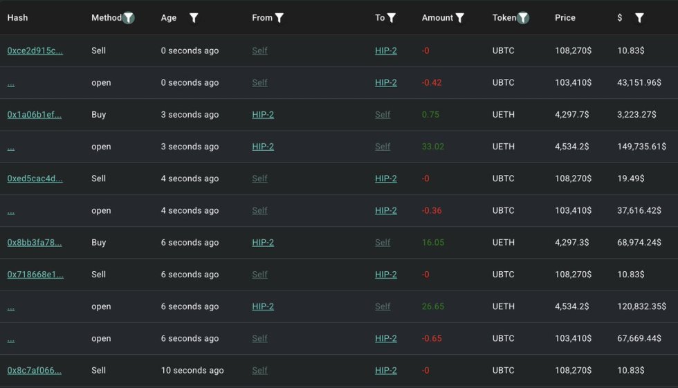 Ethereum whale transactions | Source: Lookonchain