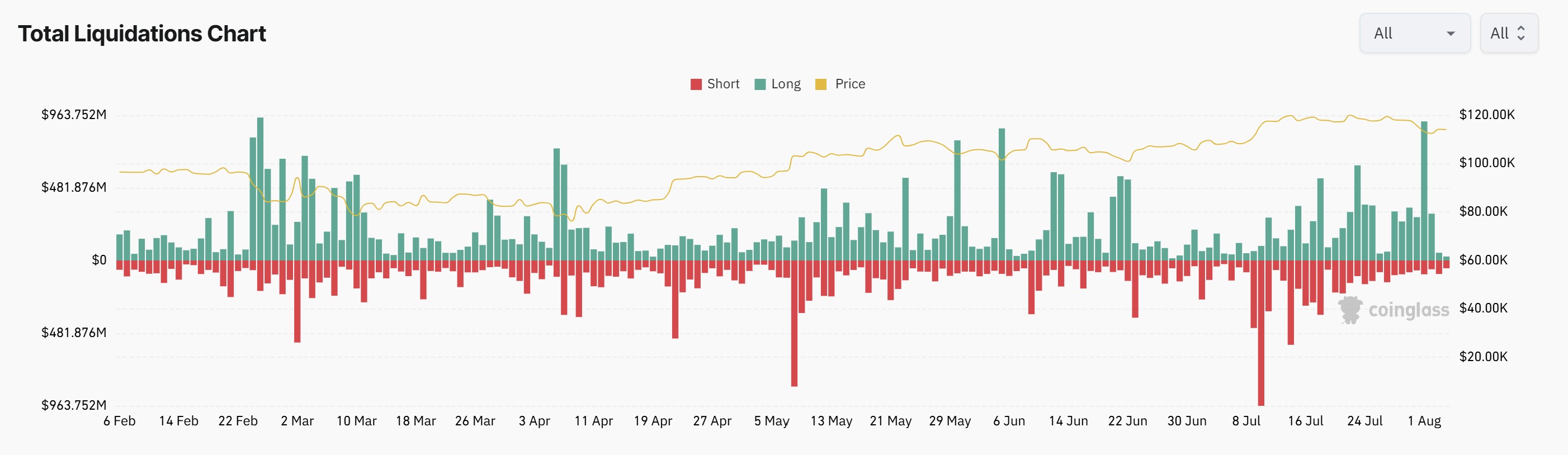 Cryptocurrencies, Bitcoin Price, Markets, Cryptocurrency Exchange, Bitcoin Futures, Binance, Price Analysis, Market Analysis, Whale