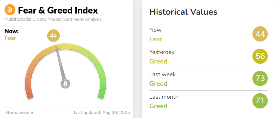 crypto fear index