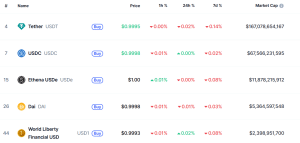 top stablecoins by market cap