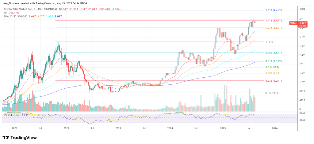 Total crypto market cap