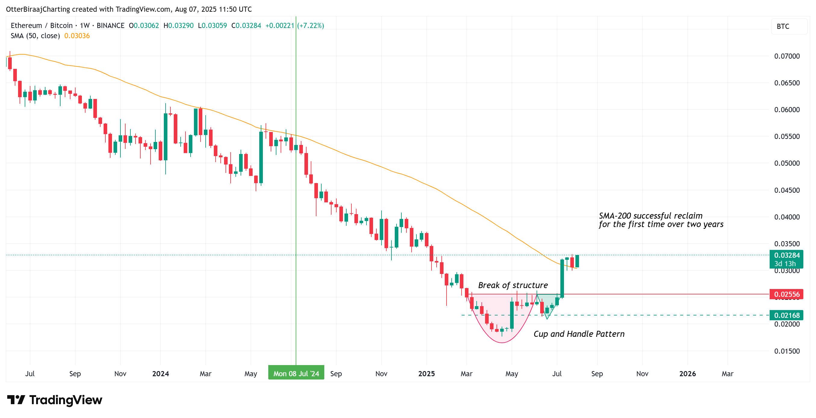 Markets, Price Analysis, Market Analysis, Altcoin Watch, Ether Price, Solana, Ethereum ETF