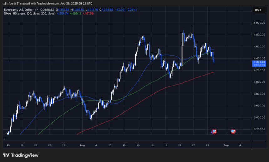 ETH testing critical deman level | Source: ETHUSDT chart on TradingView