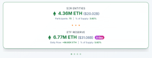 ETH treasury statistics
