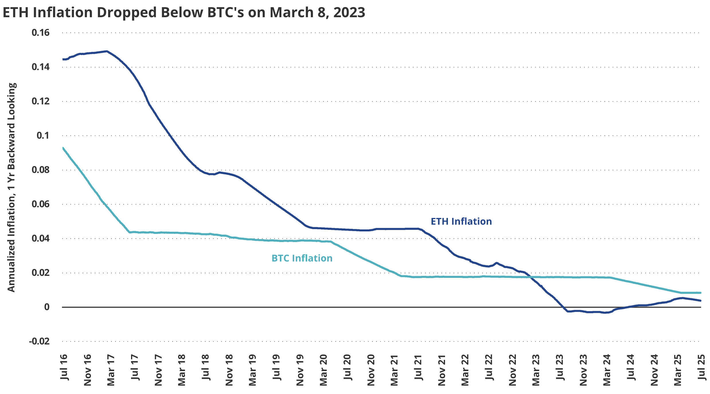 eth