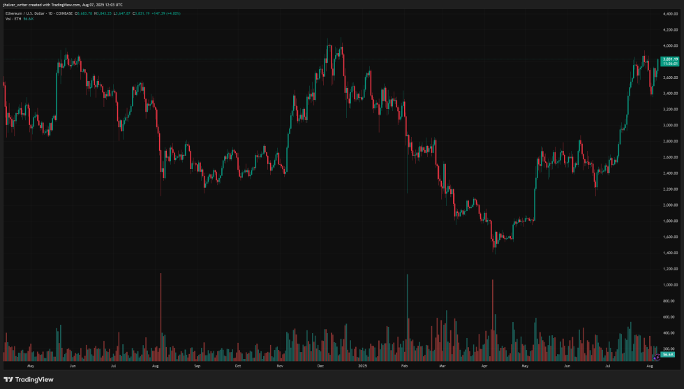 ethereum price eth ethusd