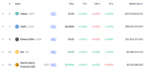 largest stablecoins by market cap
