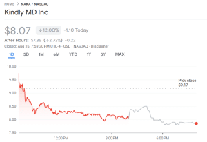 KindlyMD share price