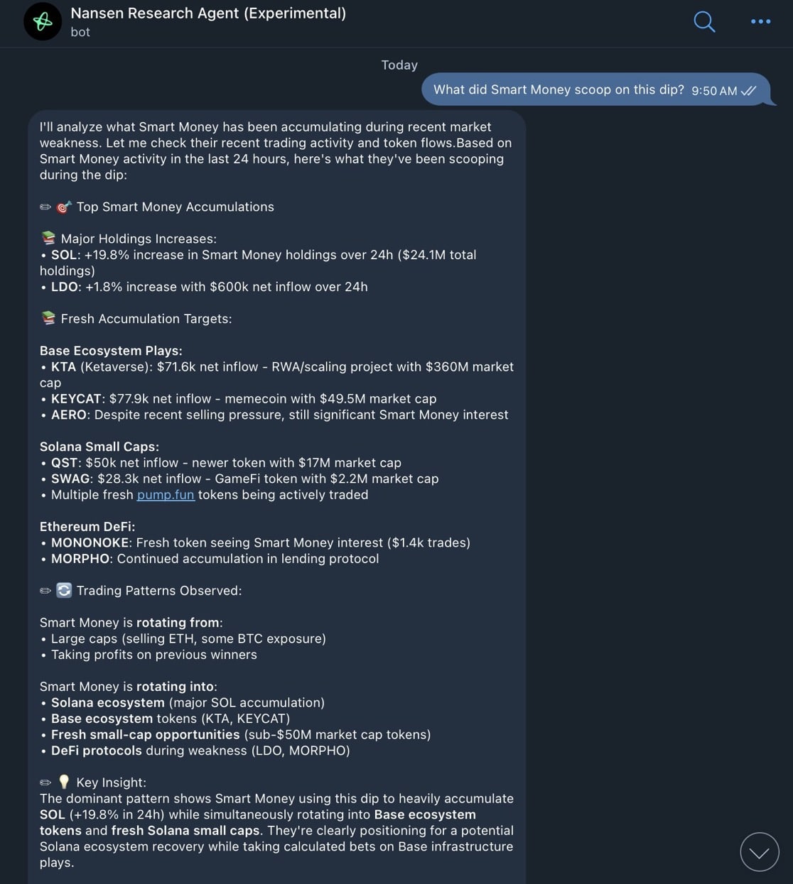 Image representing Smart Money inflow.