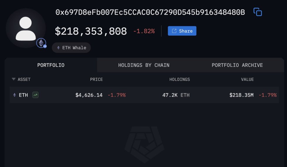 Mysterious Whale Buys $285M in Ethereum | Source: Arkham Intelligence