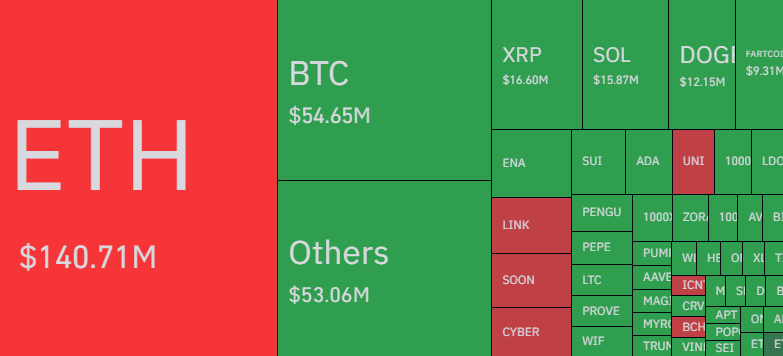 Ethereum Liquidations