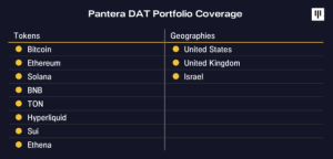 Pantera Capital DAT portfolio