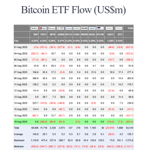 US spot BTC ETF flows