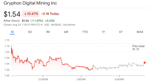 Gryphon Digital Mining share price