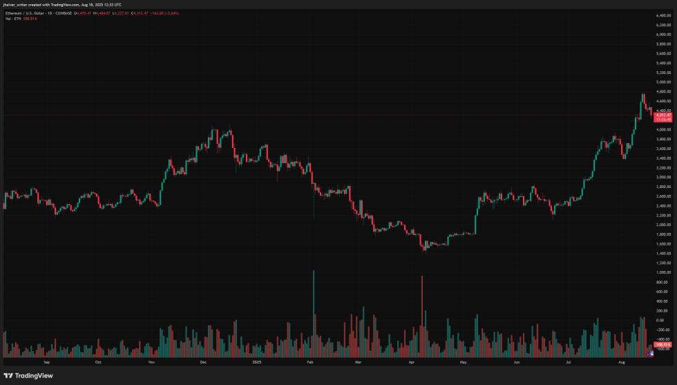 ethereum eth ethusd