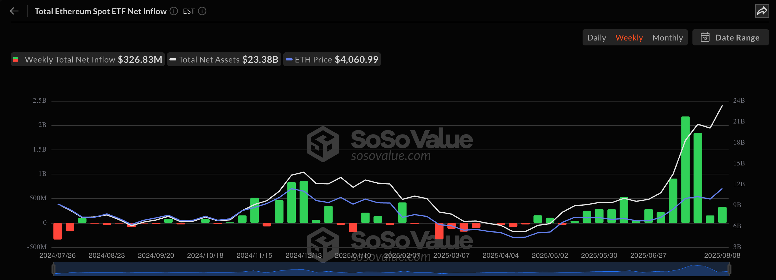 Ethereum ETFs