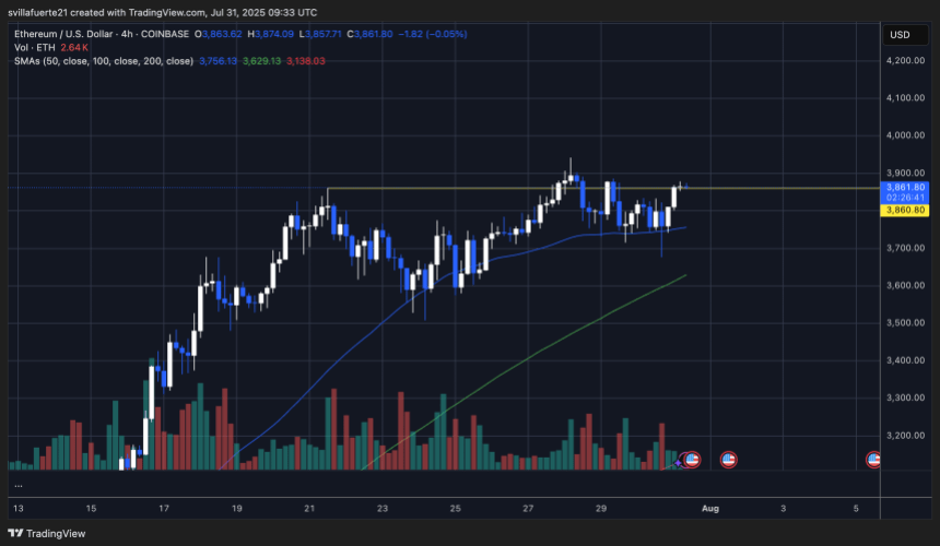 ETH testing key resistance amid volatility | Source: ETHUSDT chart on TradingView